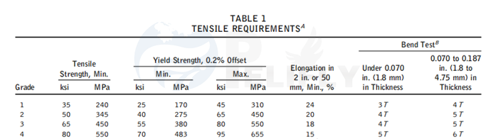 Tensile Requirements of pure titanium sheets Tensile Requirements of pure titanium sheets